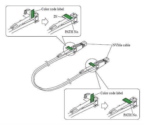 nvme color code labels