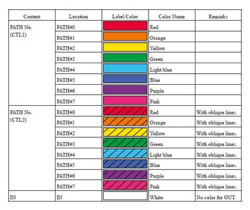 nvme color list