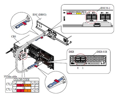 nvme cable connection