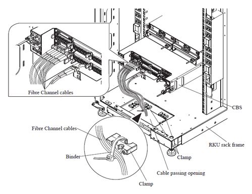 FC cable routing