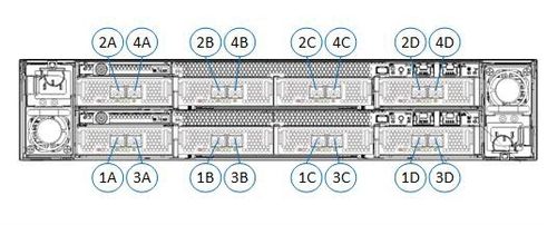 DKS iscsi ports