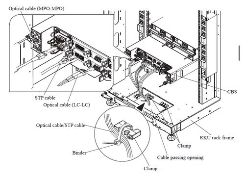 FC cable routing