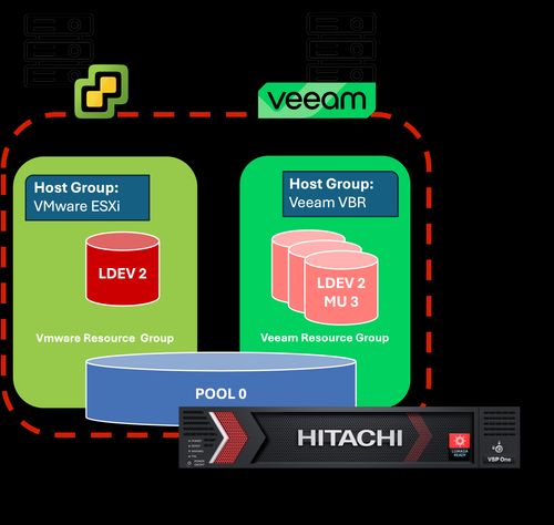 Hitachi Plugin for Veeam - Quick Setup Guide - The Configuration Tool